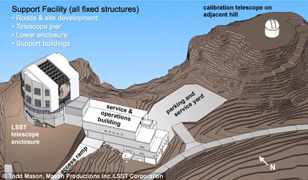 High flyers: The mountain-top site in Chile should be operational by 2014